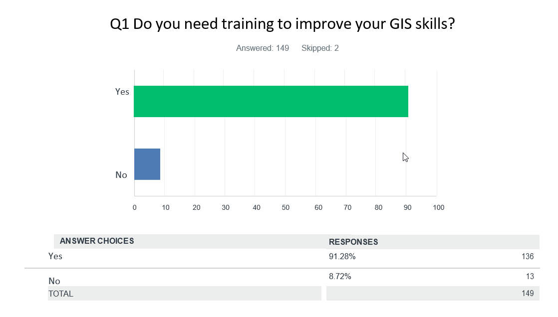 Do you need training graph